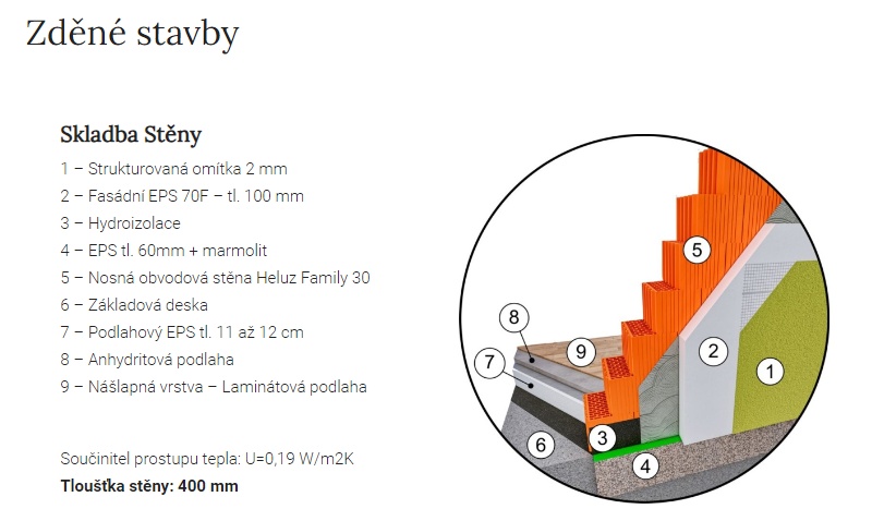 Rodinný dům Sandos